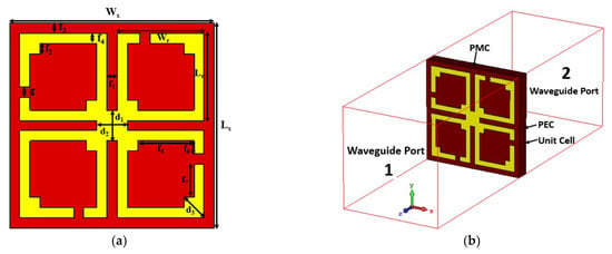 Materials | Free Full-Text | Symmetric Engineered High Polarization ...