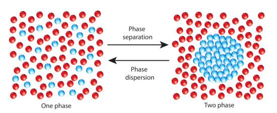 Materials | Free Full-Text | A Novel Physical Mechanism to Model ...