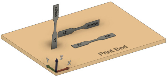 Strength Properties of 316L and 17-4 PH Stainless Steel