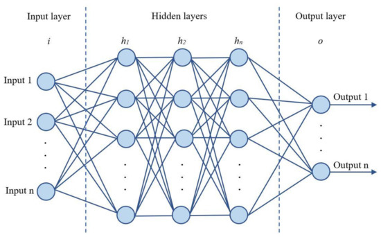 Materials | Free Full-Text | Prediction of Mechanical Properties of ...