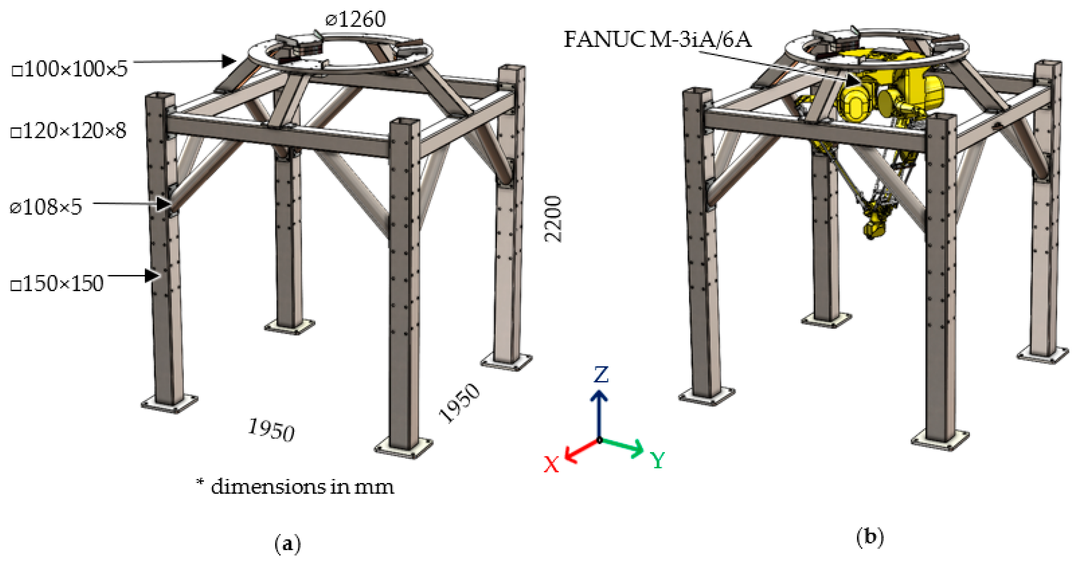 Materials | Free Full-Text | Element Modeling of Dynamic Properties of the Delta Robot with Base Frame