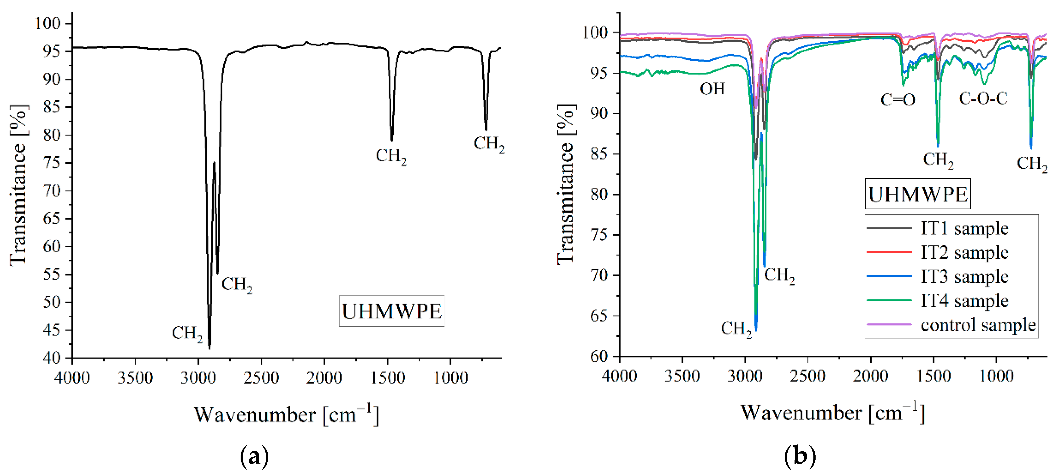 Comparative Analysis of Contemporary Fixed Tibial Inserts: A