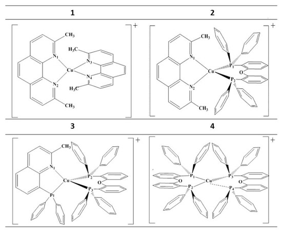 A Theoretical Investigation into the Homo- and Hetero-leptic Cu(I ...
