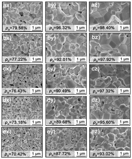 Materials | Free Full-Text | Study on the Densification of Osmium 