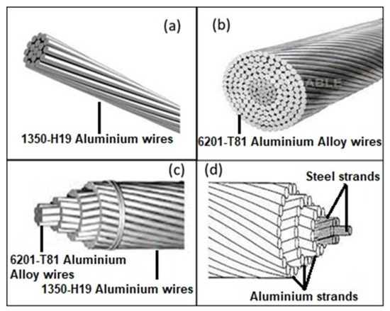 Overview of Electricity Transmission Conductors: Challenges