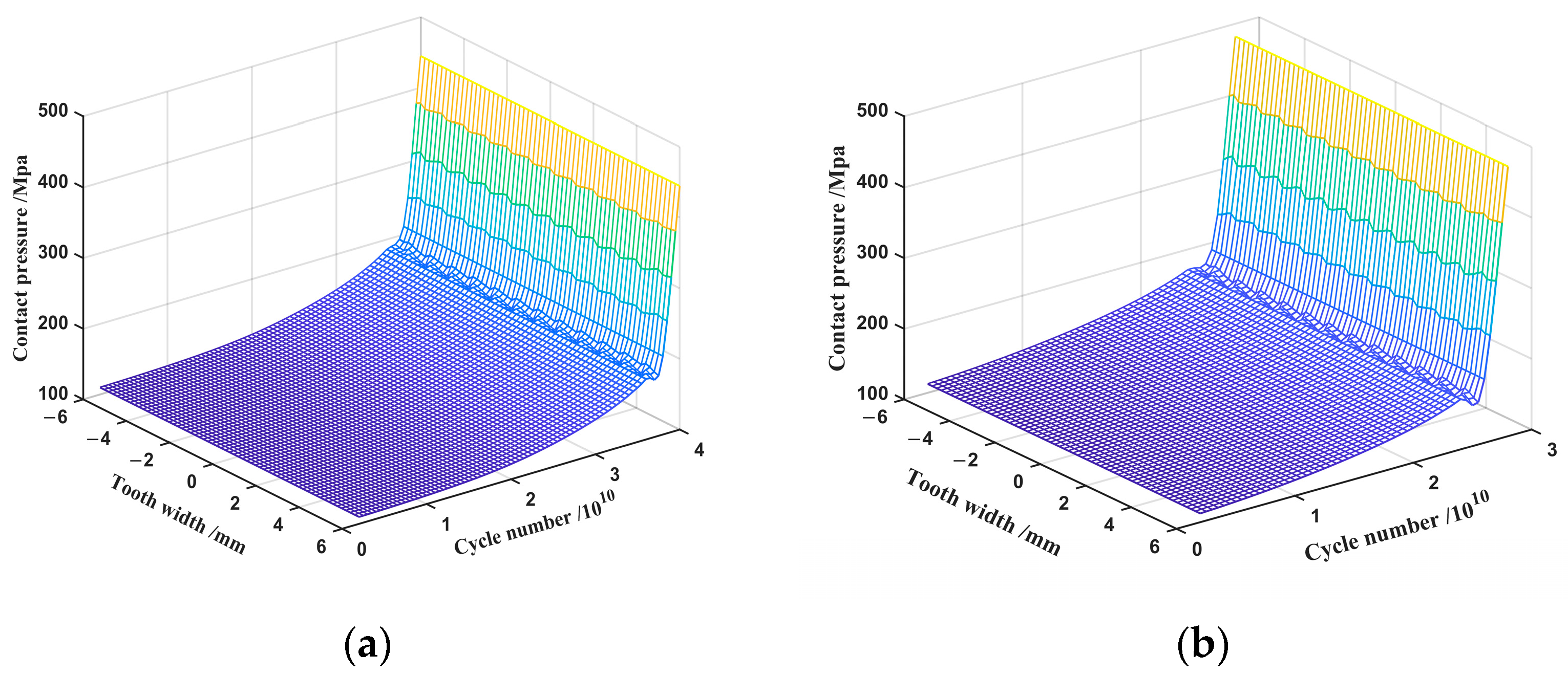 Materials | Free Full-Text | An Improved Modeling and Numerical 