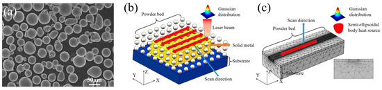 Materials | Free Full-Text | Effects of Thermal Stress on the Formation ...