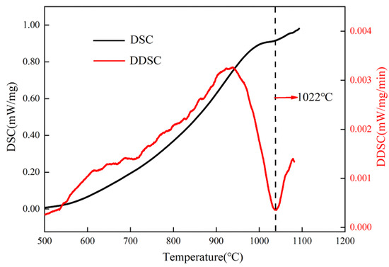 Effect of Heat Treatment on the Microstructure and Mechanical ...