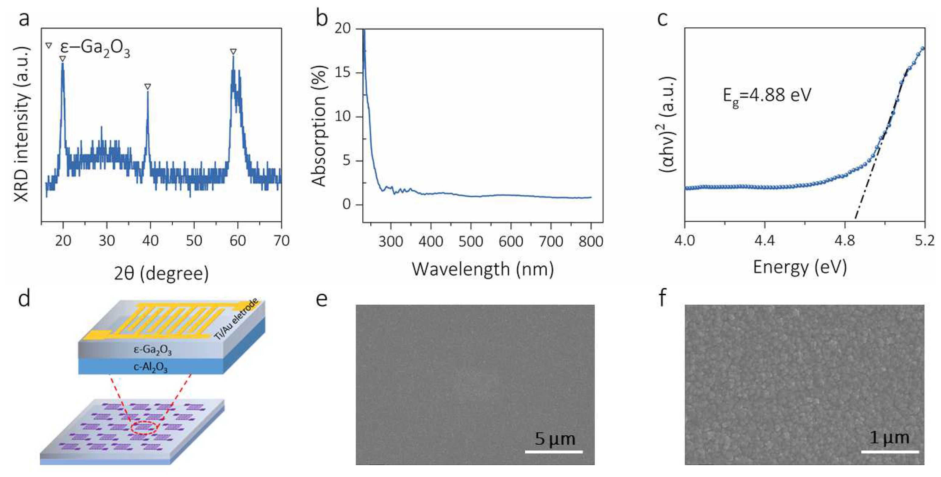 A High-Performance ε-Ga2O3-Based Deep-Ultraviolet Photodetector Array ...