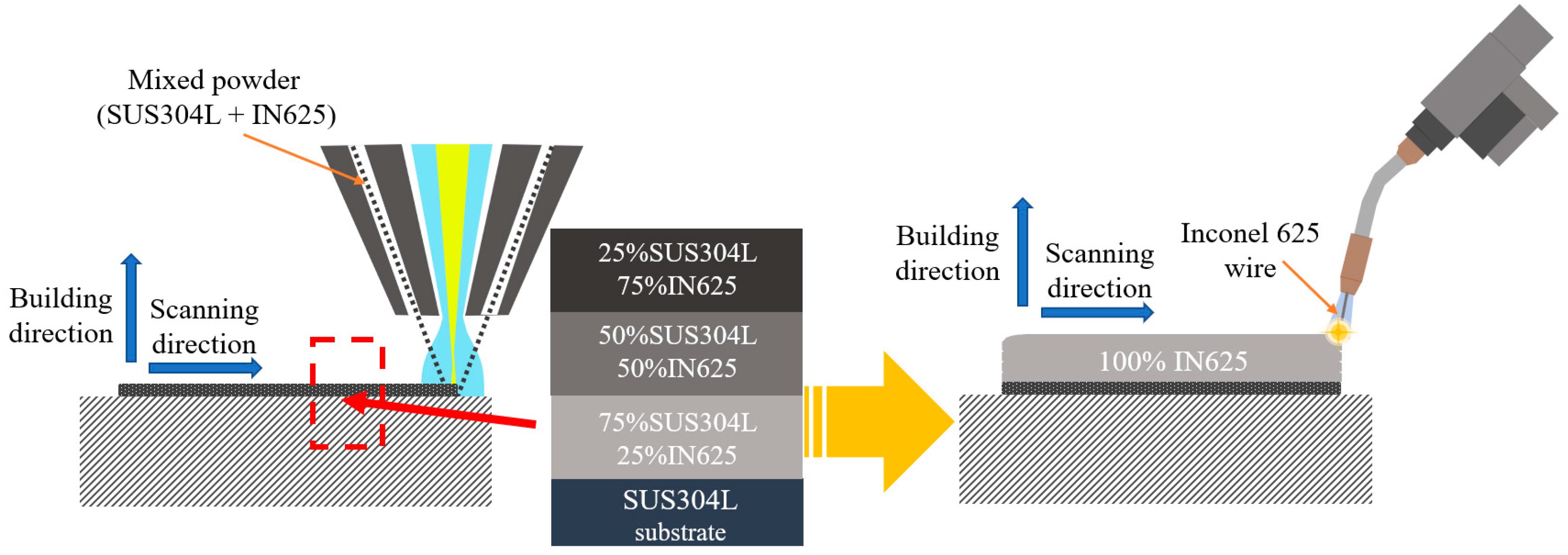 Materials | Free Full-Text | Effect Of Functionally Graded Material ...