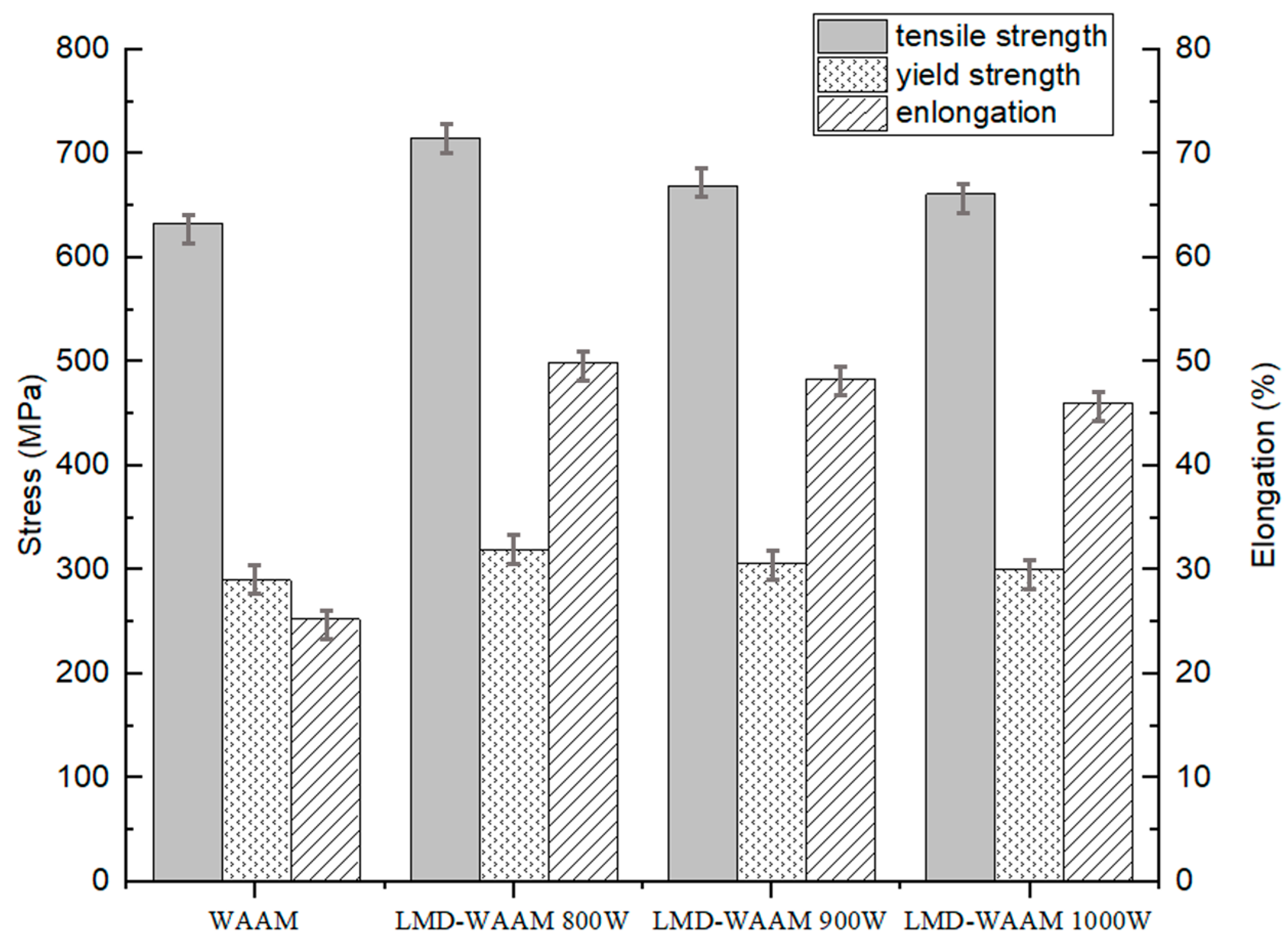 Materials | Free Full-Text | Effect Of Functionally Graded Material ...