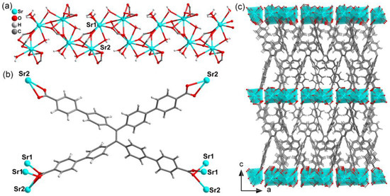 A Robust Strontium Coordination Polymer with Selective and Sensitive ...
