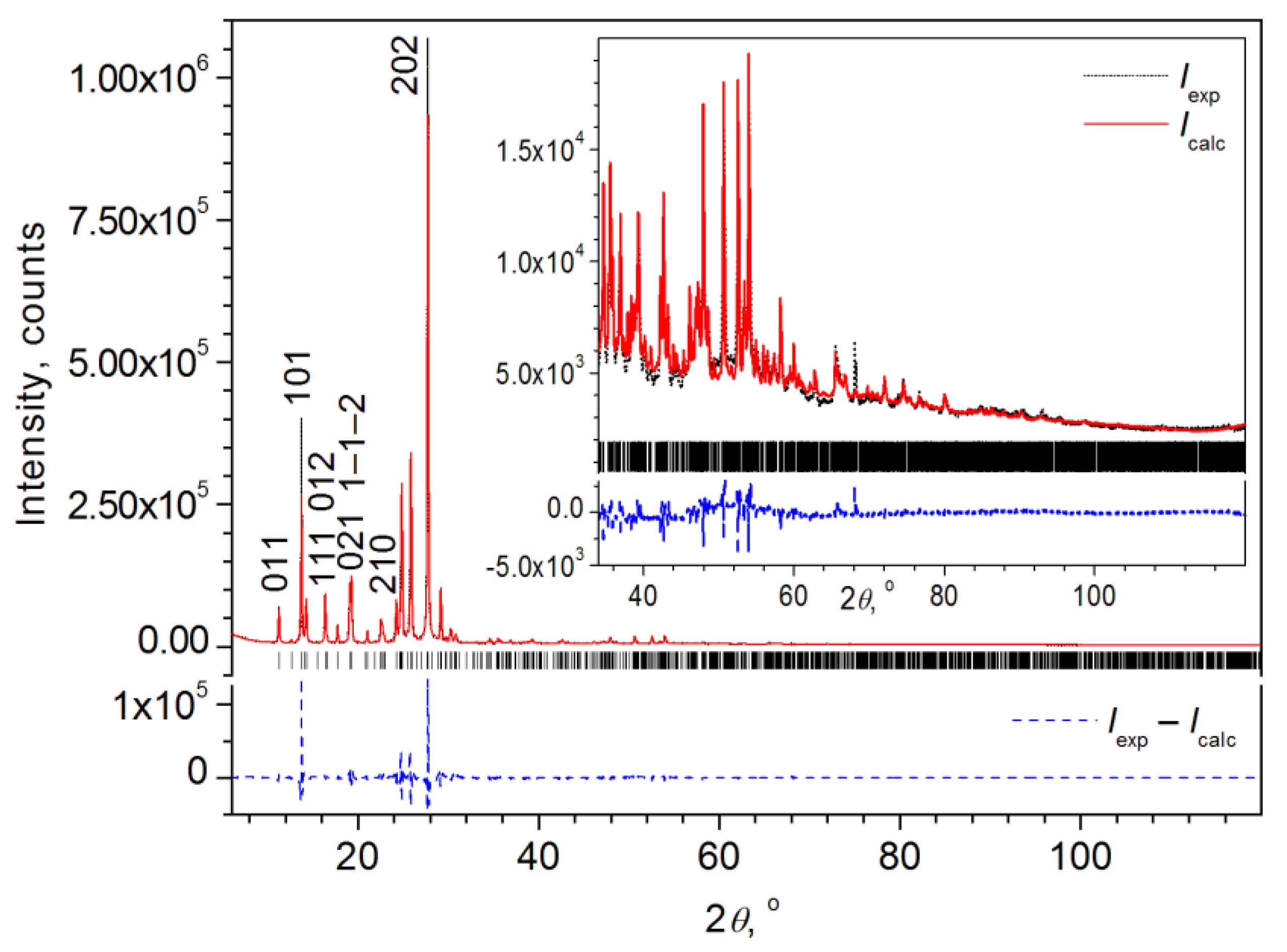 Air-Tight Sample Holder of Zero Diffraction Plate for Powder XRD - AT-XRD-XX