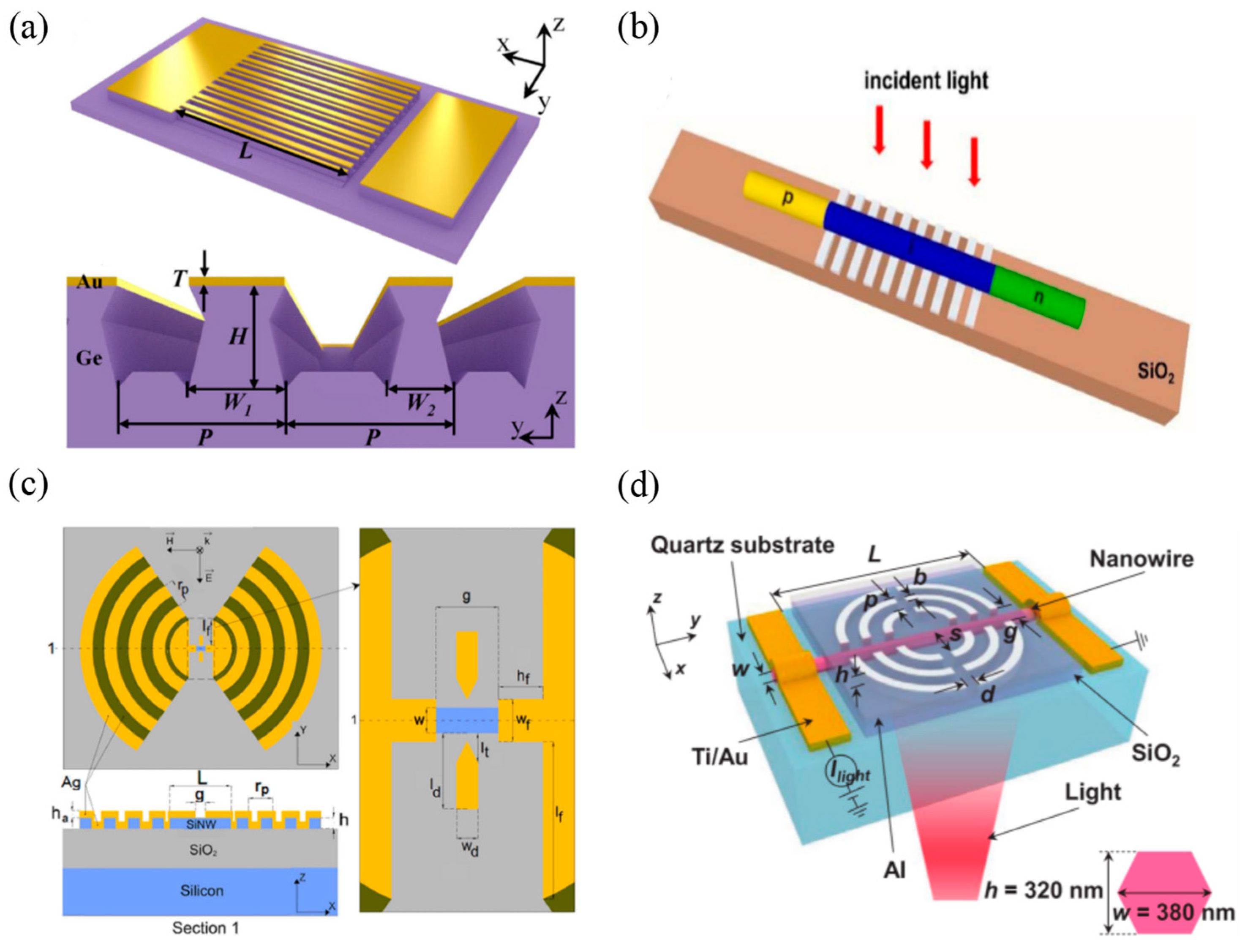 Materials | Free Full-Text | Plasmonic Enhanced Nanocrystal Infrared ...