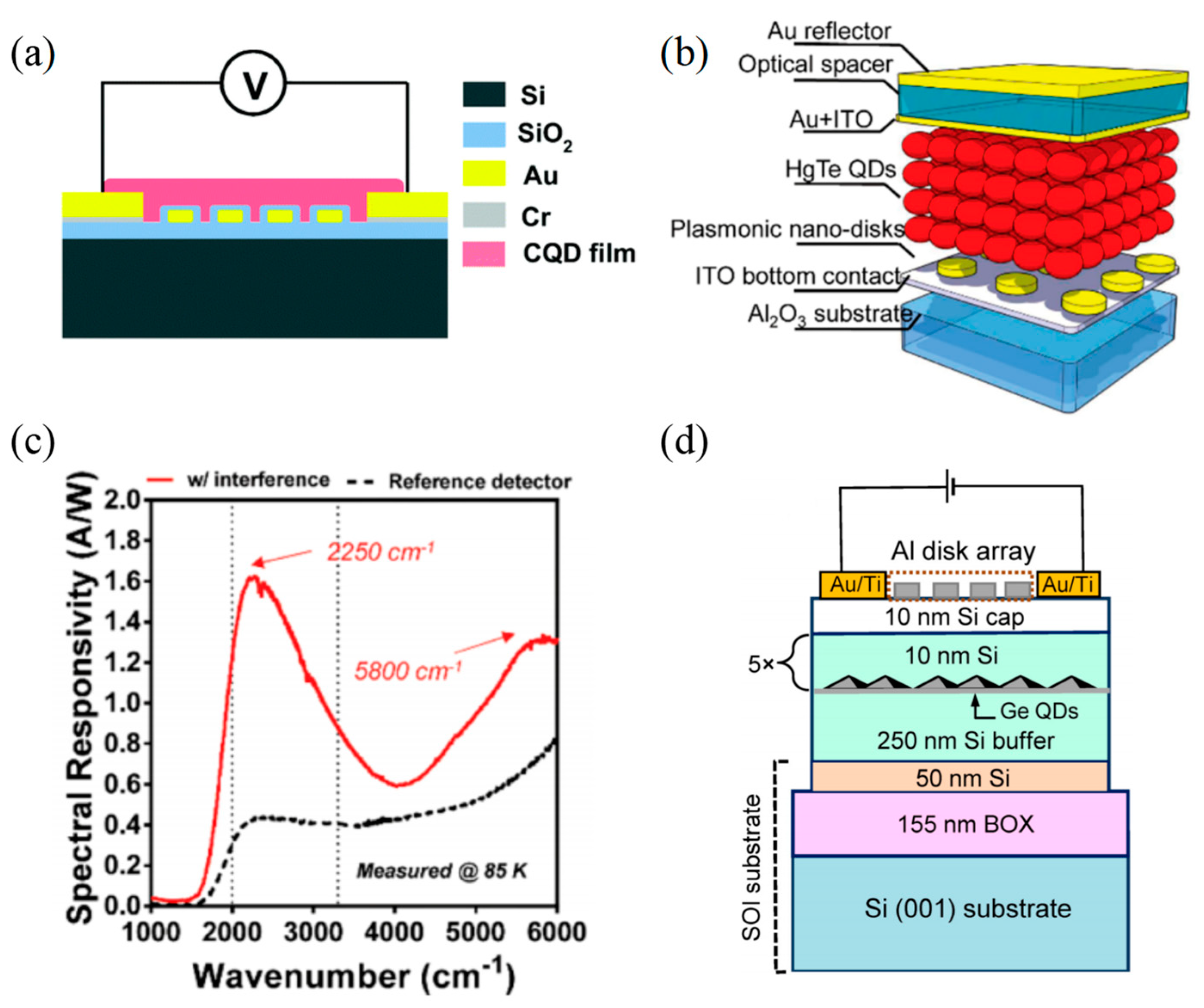 Materials | Free Full-Text | Plasmonic Enhanced Nanocrystal Infrared ...