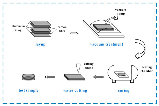 Materials | Free Full-Text | Theoretical Modeling and Experimental ...