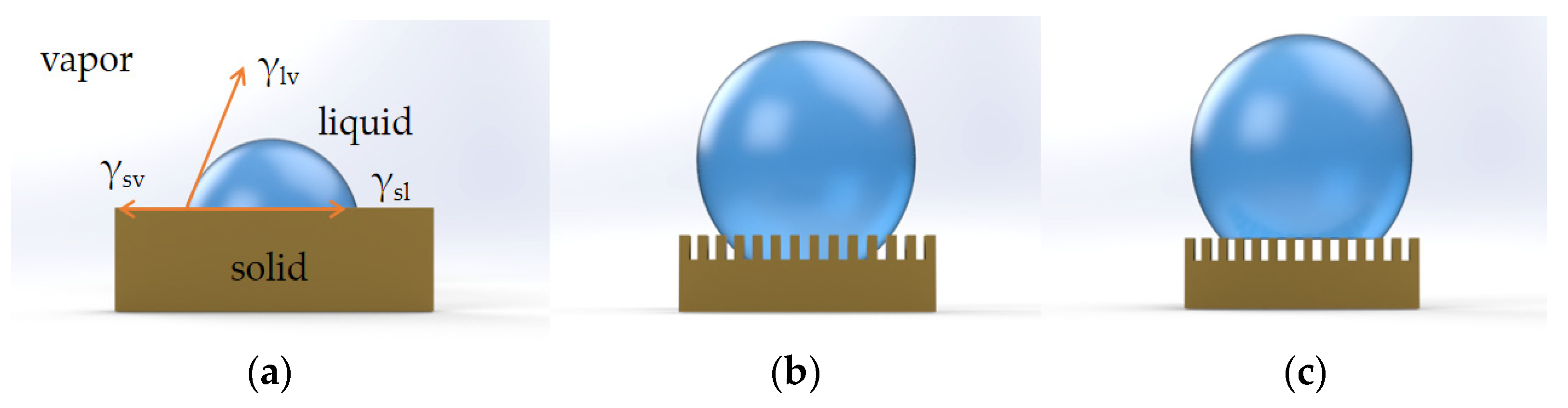 Materials | Free Full-Text | Review on Hydrophobic Thin Films 