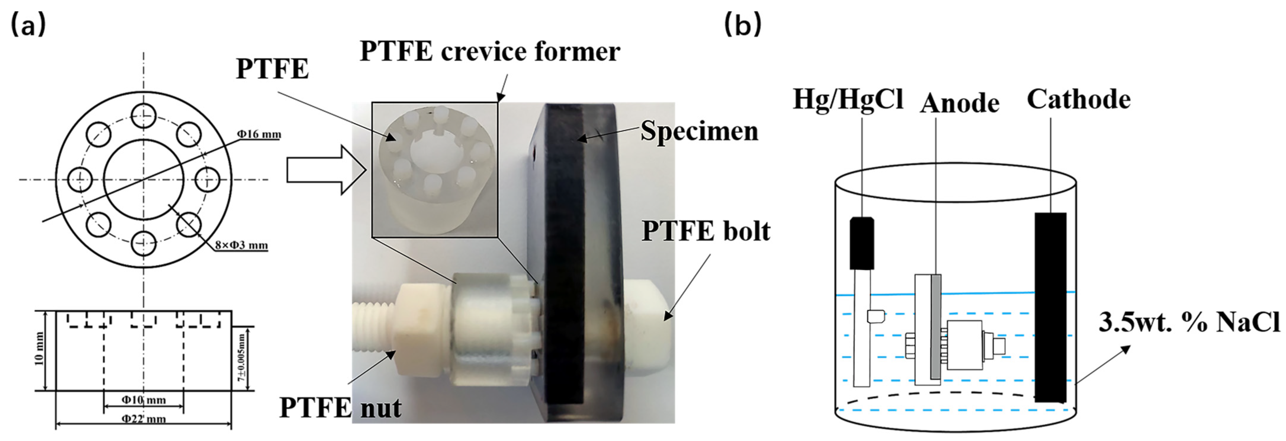 Materials | Free Full-Text | Effect Of Heat Treatment On Crevice ...