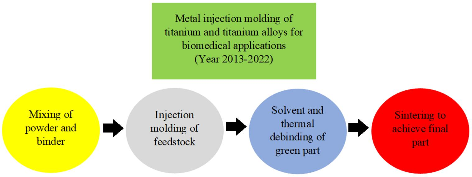 Titanium – metal of the future — Science Learning Hub