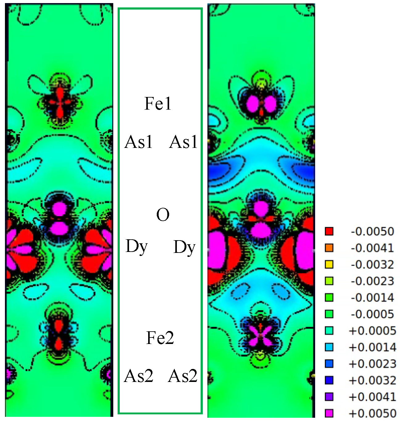 Color online) Density of states of the iron atom. (a) NM-P4/nmm, (b)
