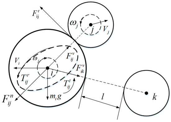 Materials | Free Full-Text | Study on the Powder-Spreading Process of ...