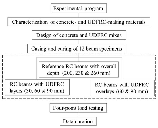 https://pub.mdpi-res.com/materials/materials-16-04695/article_deploy/html/images/materials-16-04695-g001-550.jpg?1688023394