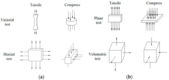 Determination and Prediction of Time-Varying Parameters of Mooney ...