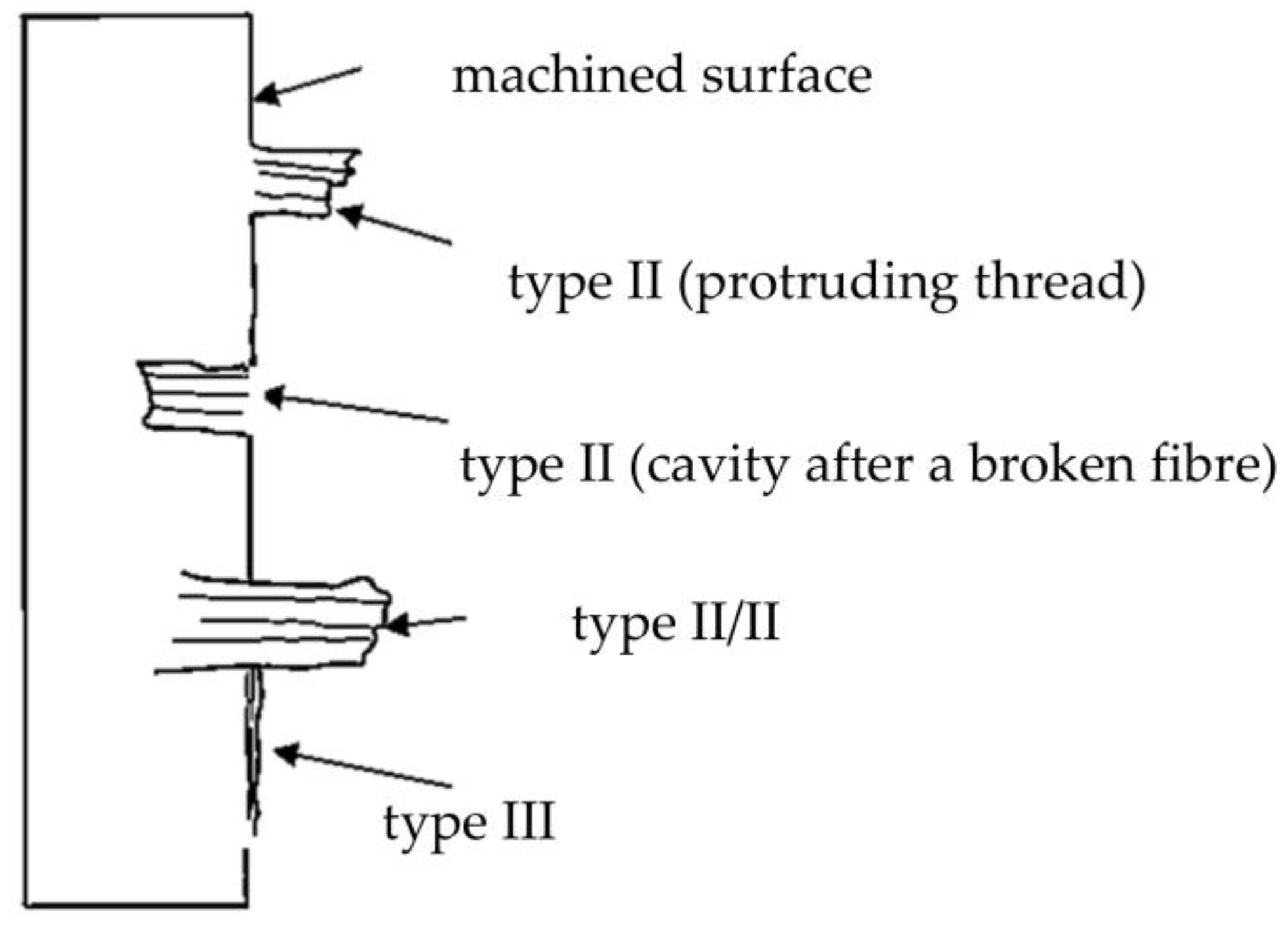 What is Clearance Angle in Cutting Tool? Its Derivative, Value, and Function