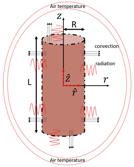 On Rig Induction Material Data Identification in an Induction Hardening Test Rig with ...