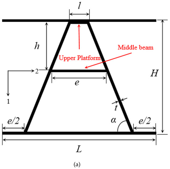 Numerical Analysis of the Impact Resistance of Composite A-Shaped ...