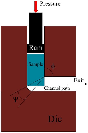Investigation of Severe Plastic Deformation Effects on Magnesium RZ5 ...