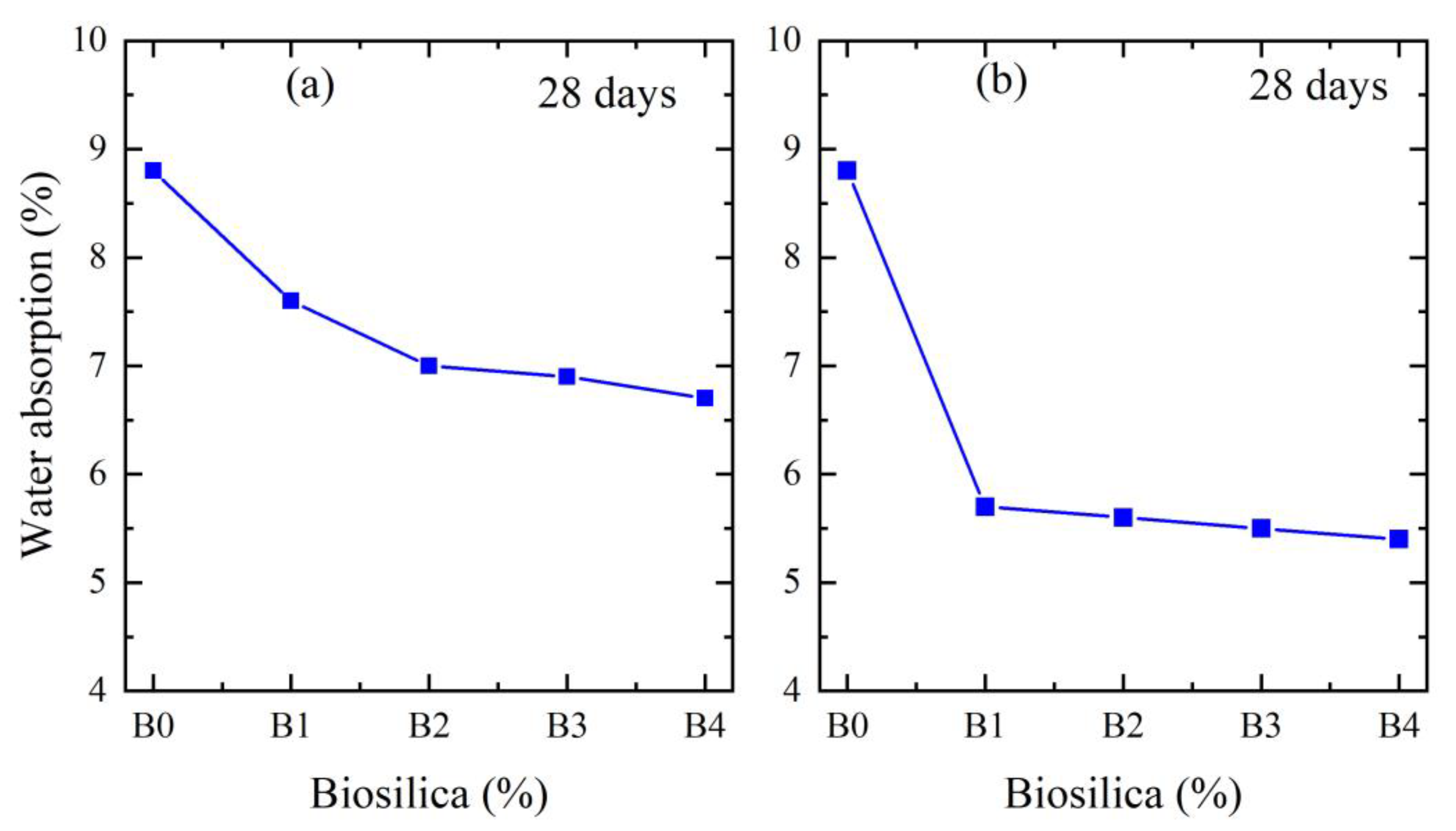 materials-free-full-text-the-use-of-biosilica-to-increase-the