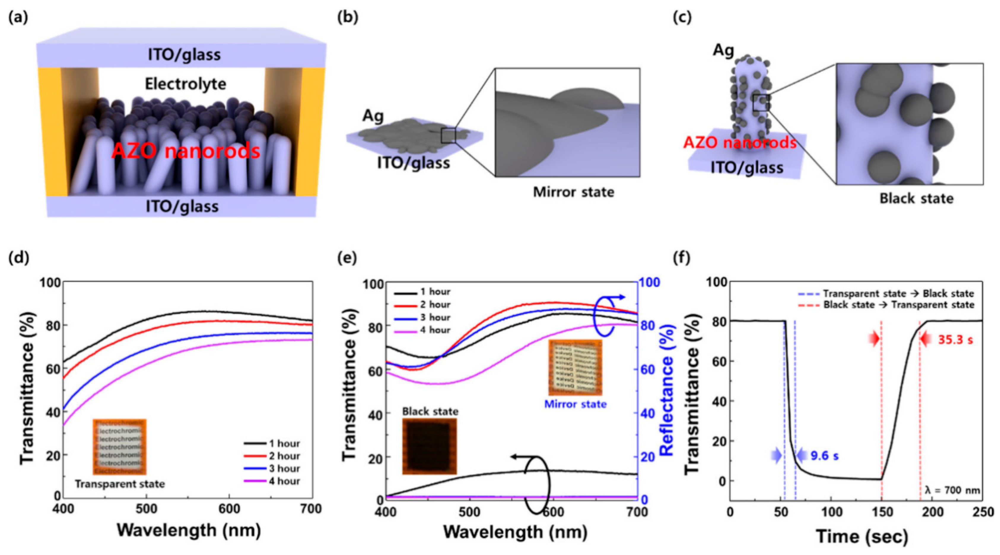 Materials | Free Full-Text | Progress in the Synthesis and Application ...