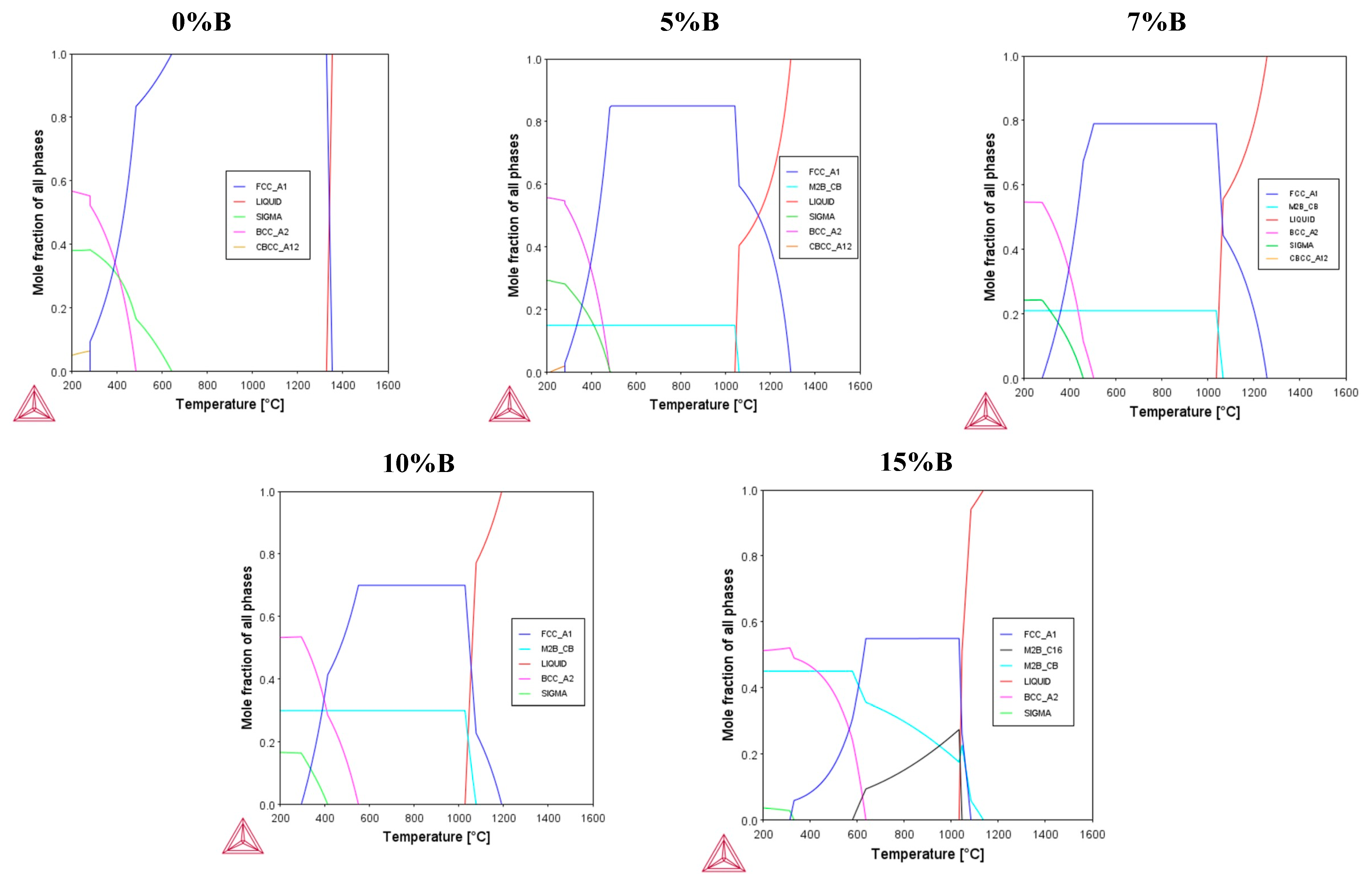 Materials | Free Full-Text | Thermodynamic And Ab Initio Design Of ...