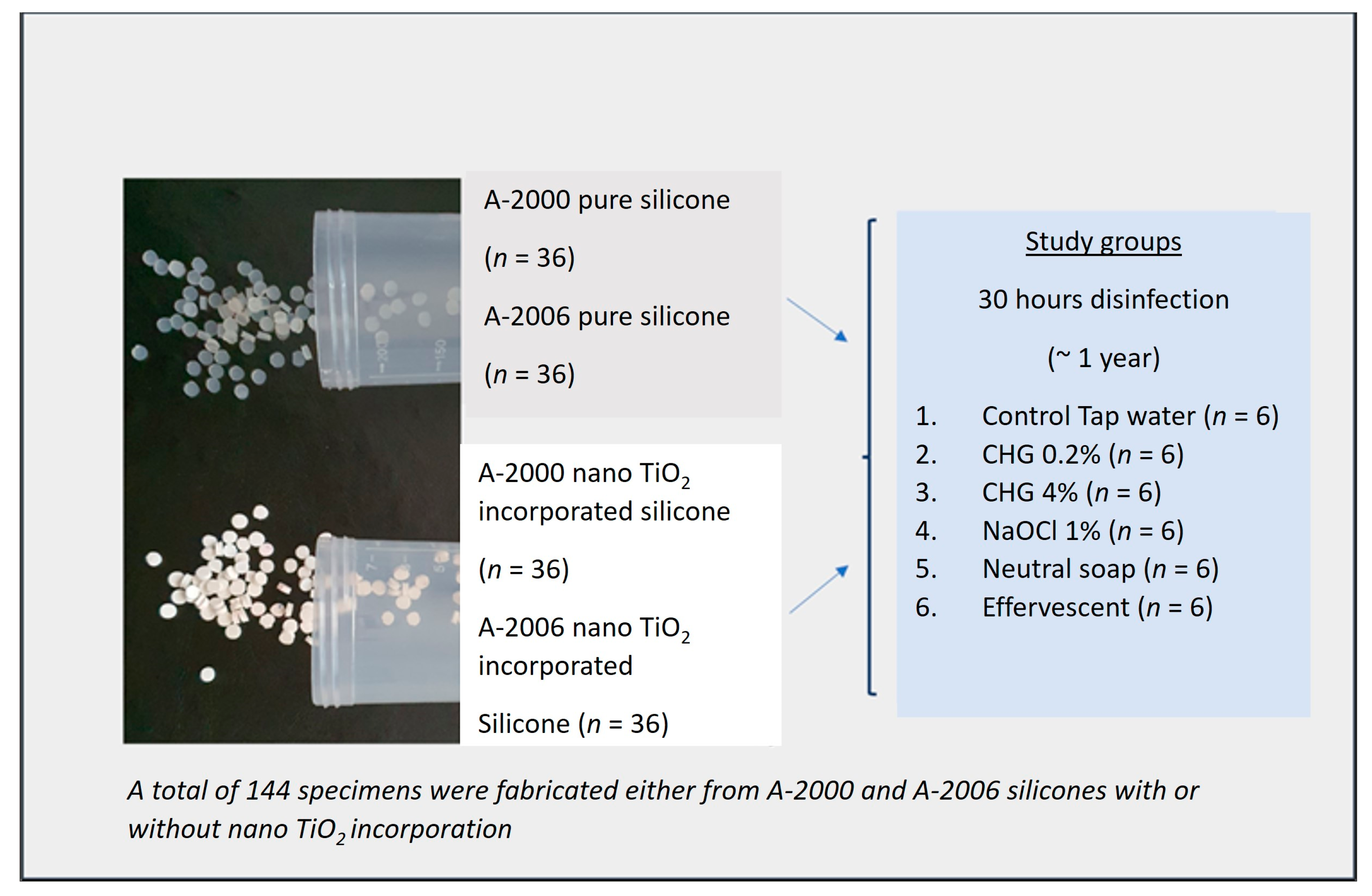 Comprehensive Knowledge of Platinum Silicone vs Peroxide Silicone - Better  Silicone