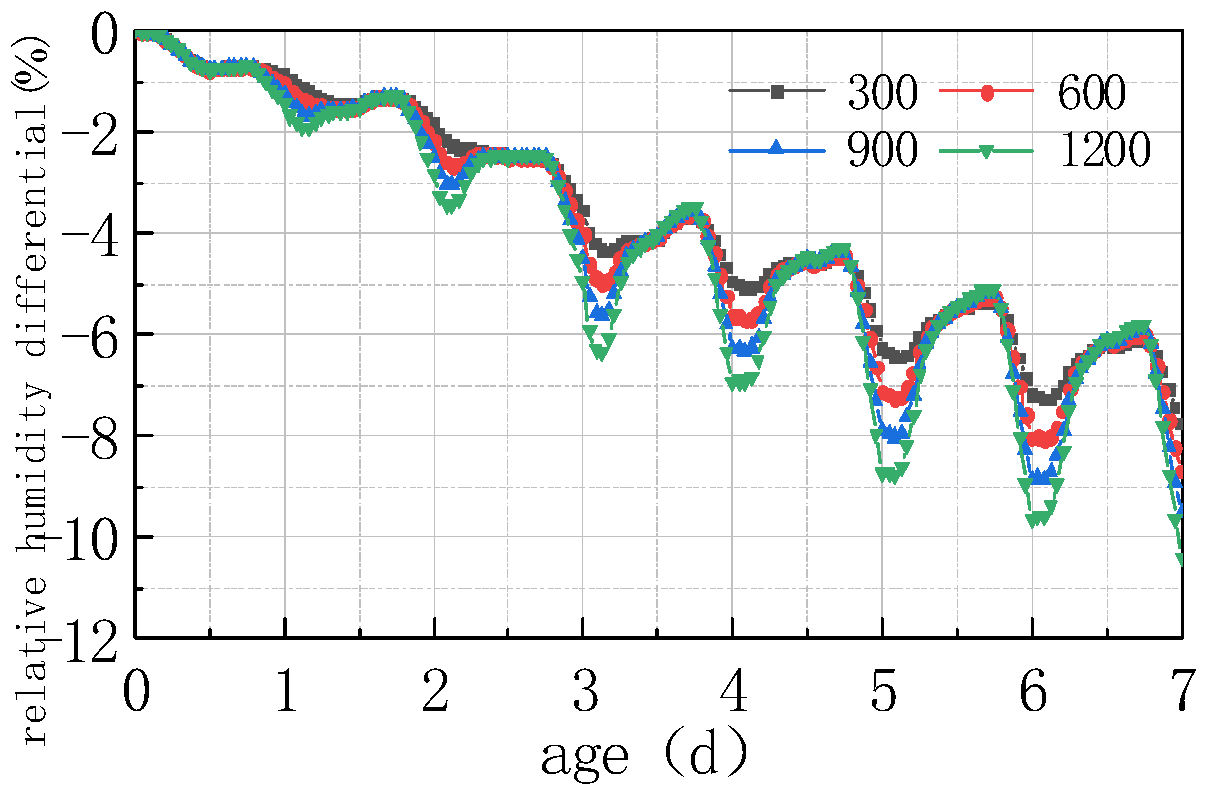 Materials | Free Full-Text | Study on the Evolution Behavior of