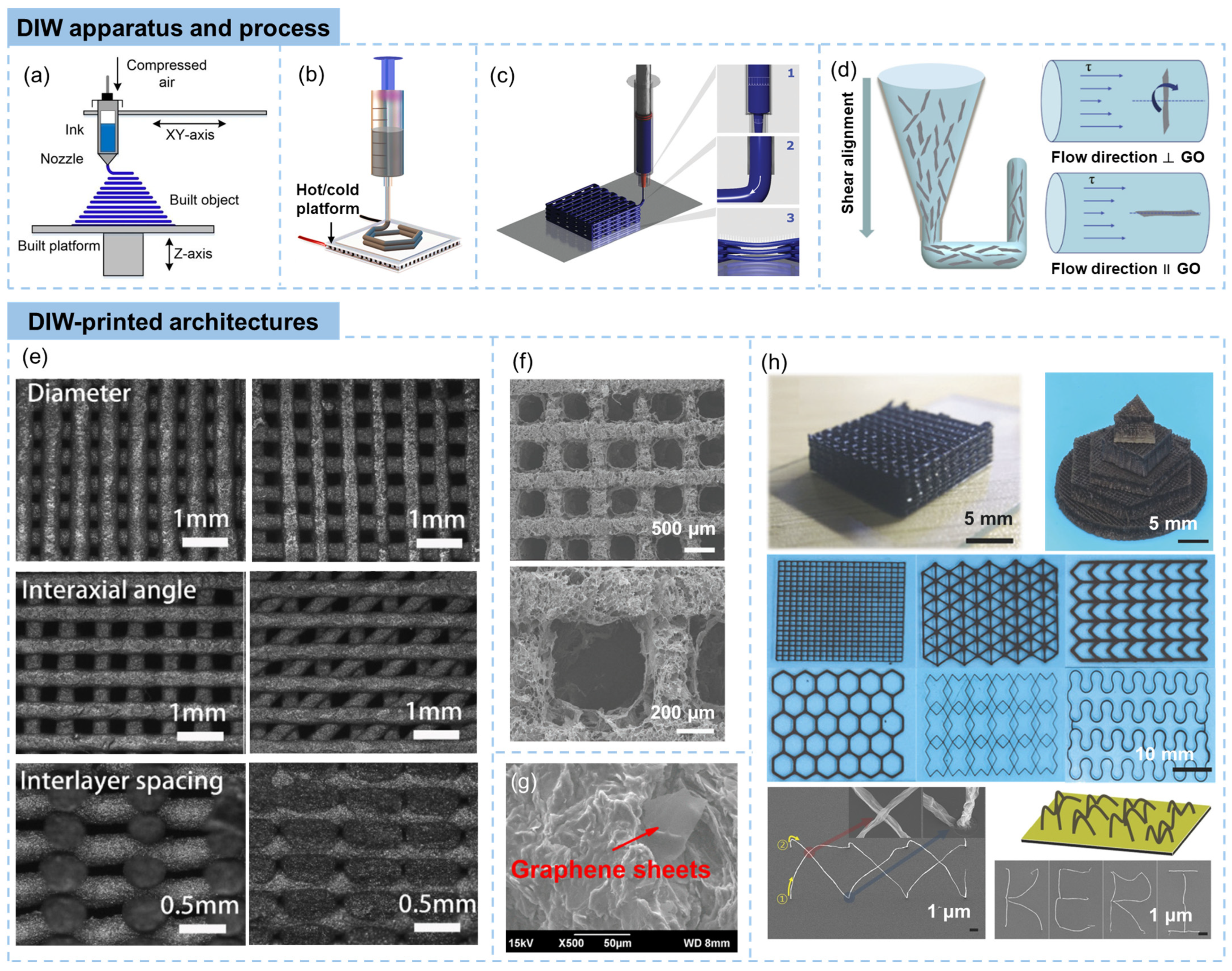 3D printing unlocks huge potential of aerogel structures