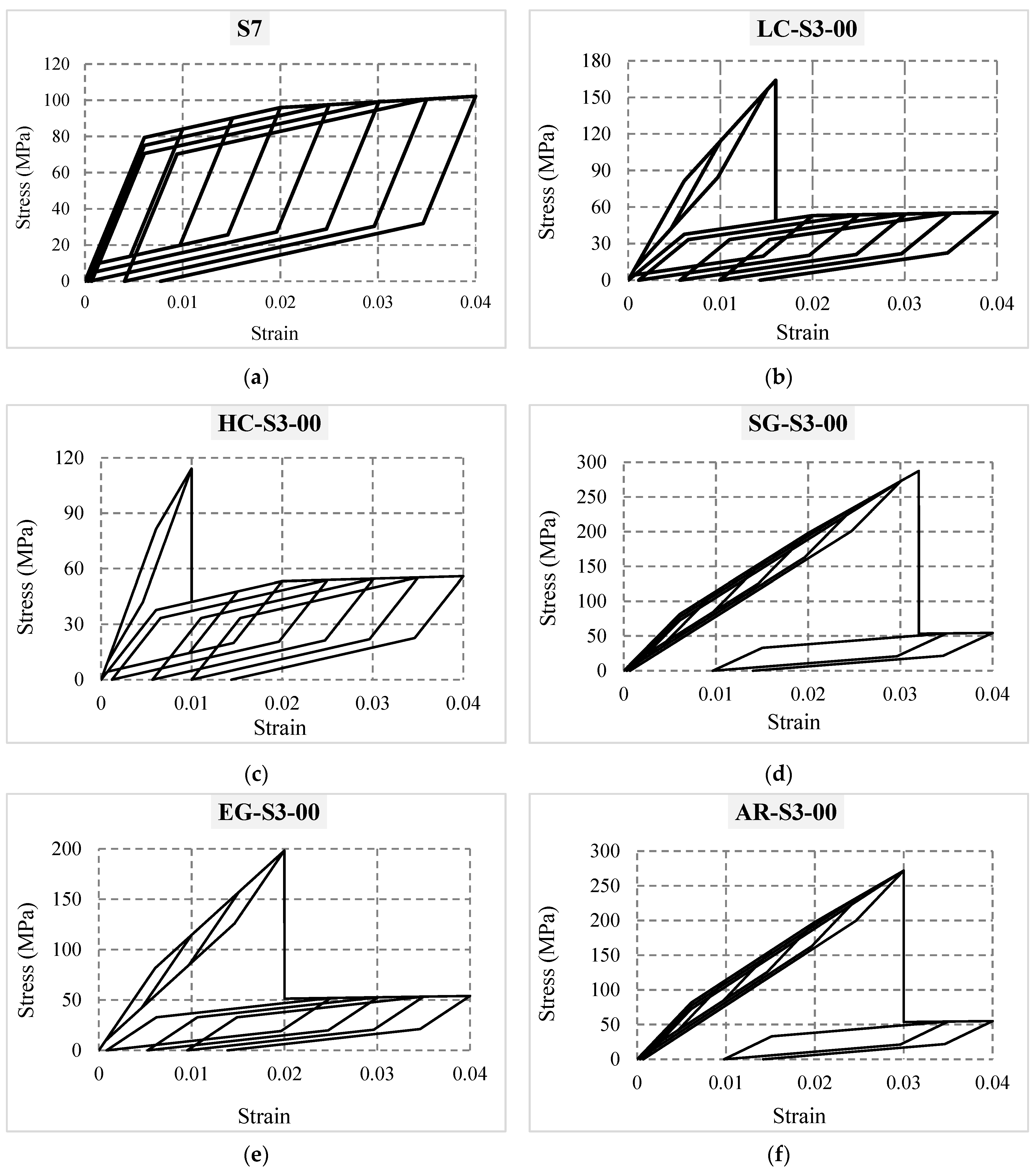 Enhancing Mechanical Behavior And Energy Dissipation In Fiber ...