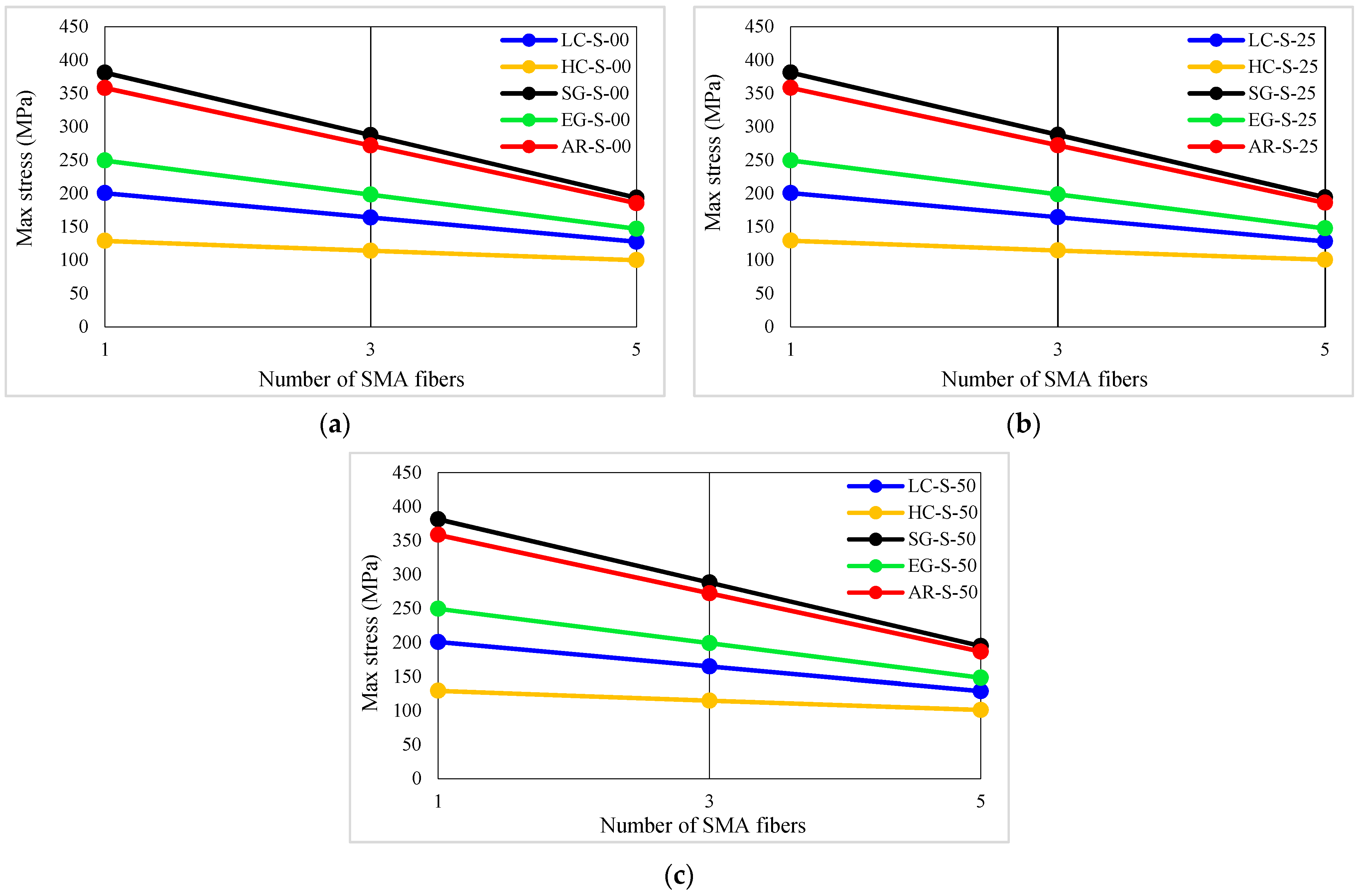 Enhancing Mechanical Behavior And Energy Dissipation In Fiber ...