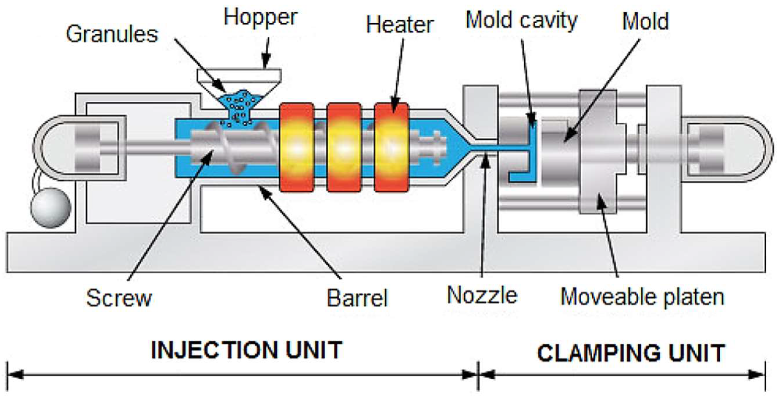 Basic Knowledge of Injection Molding Process 