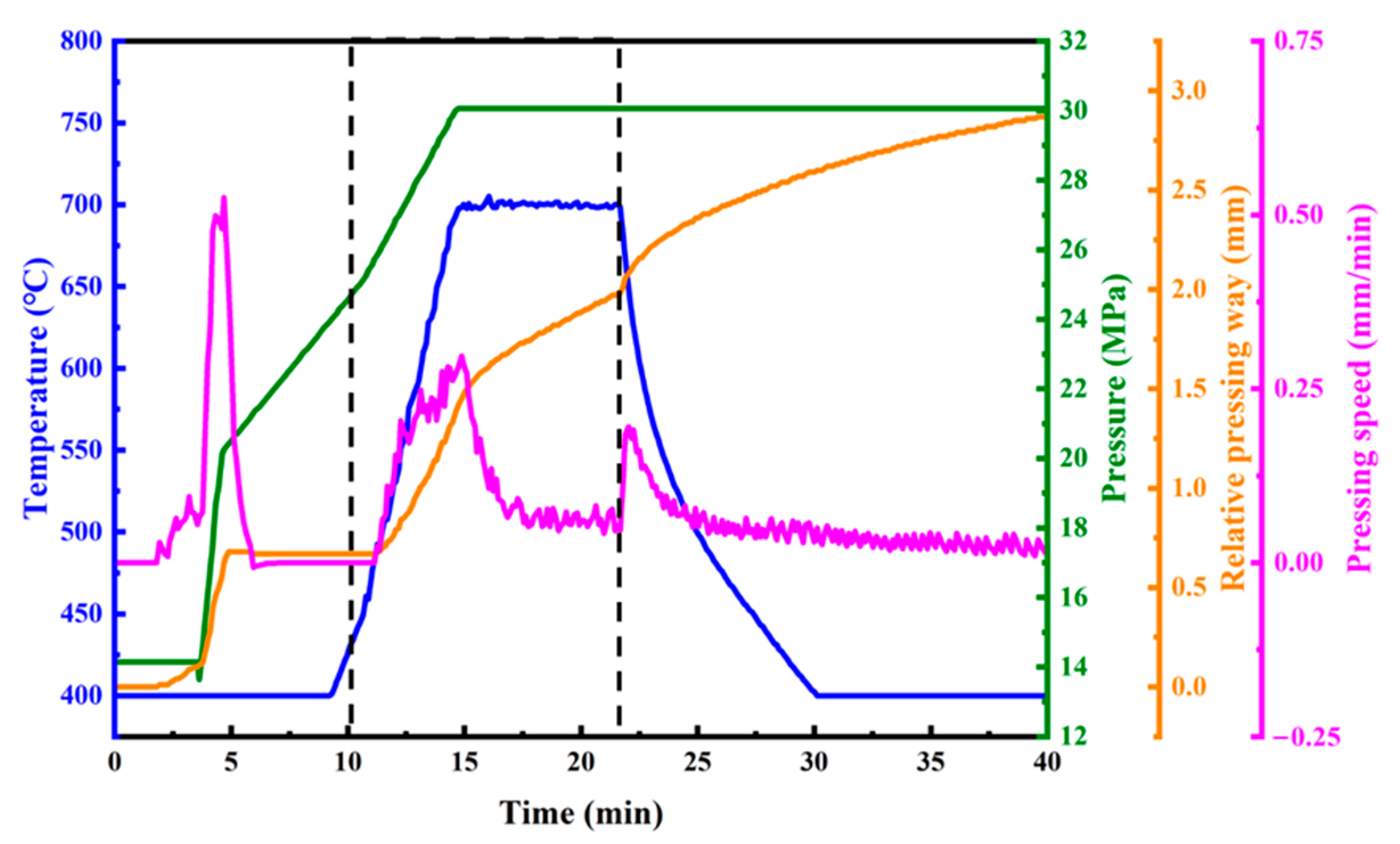 Materials | Free Full-Text | Sintering Temperature Effect of Near 