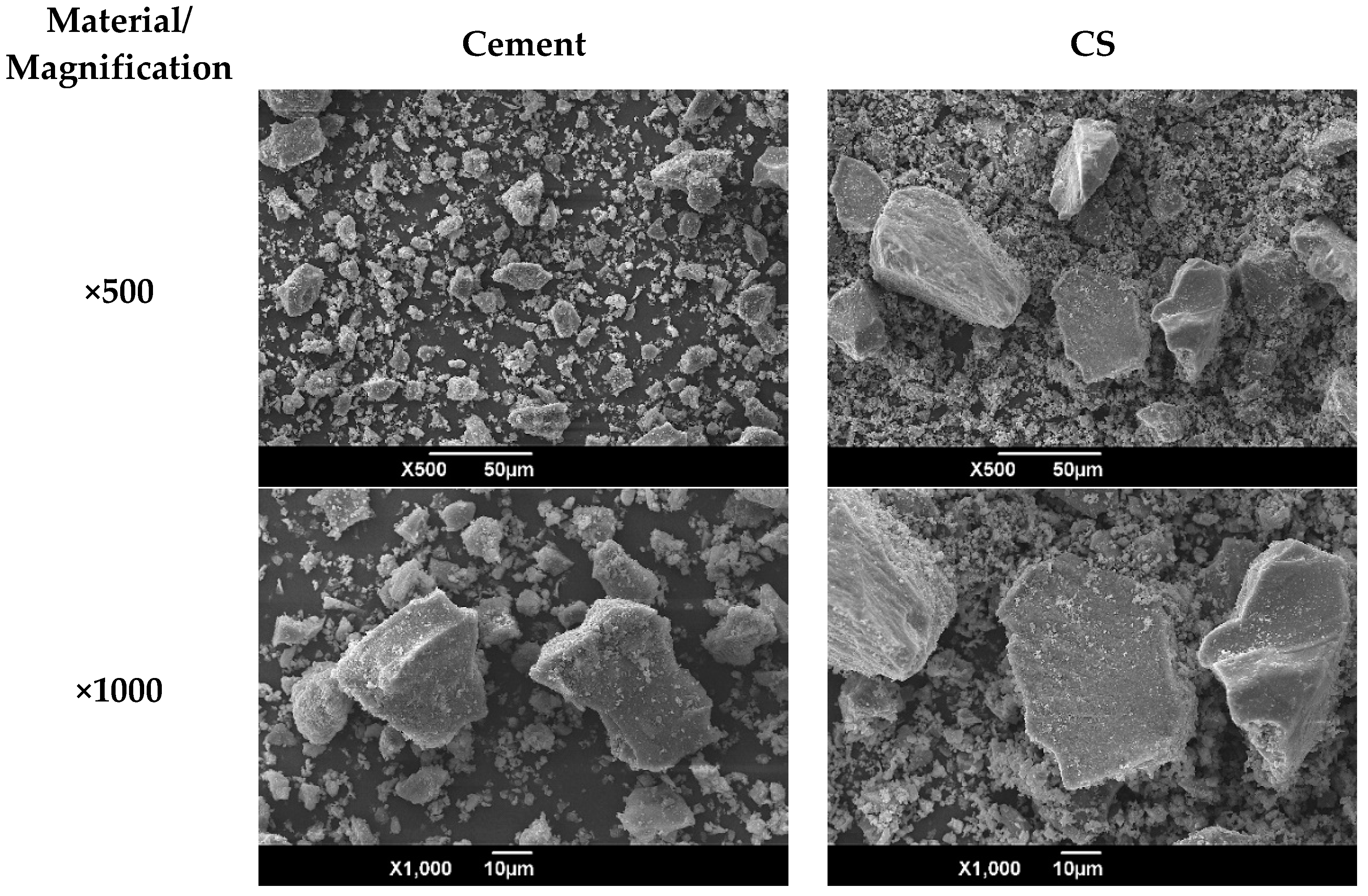 New composite binder cements place in concrete - Materials Today