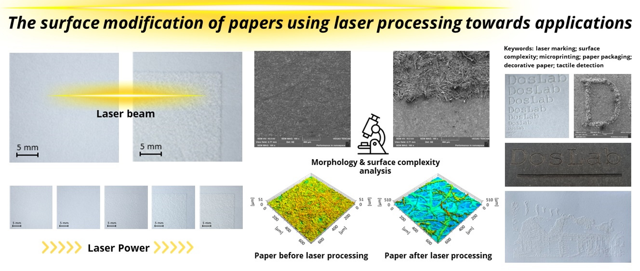 Lasering In a Material World: Paper