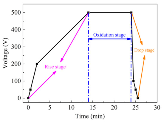 ナノ Effect of the potential function and strain rate on