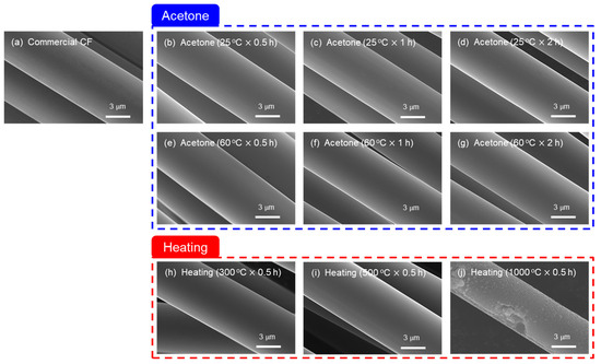 Effect of chemical etching on the tensile strength of Spectra fibers