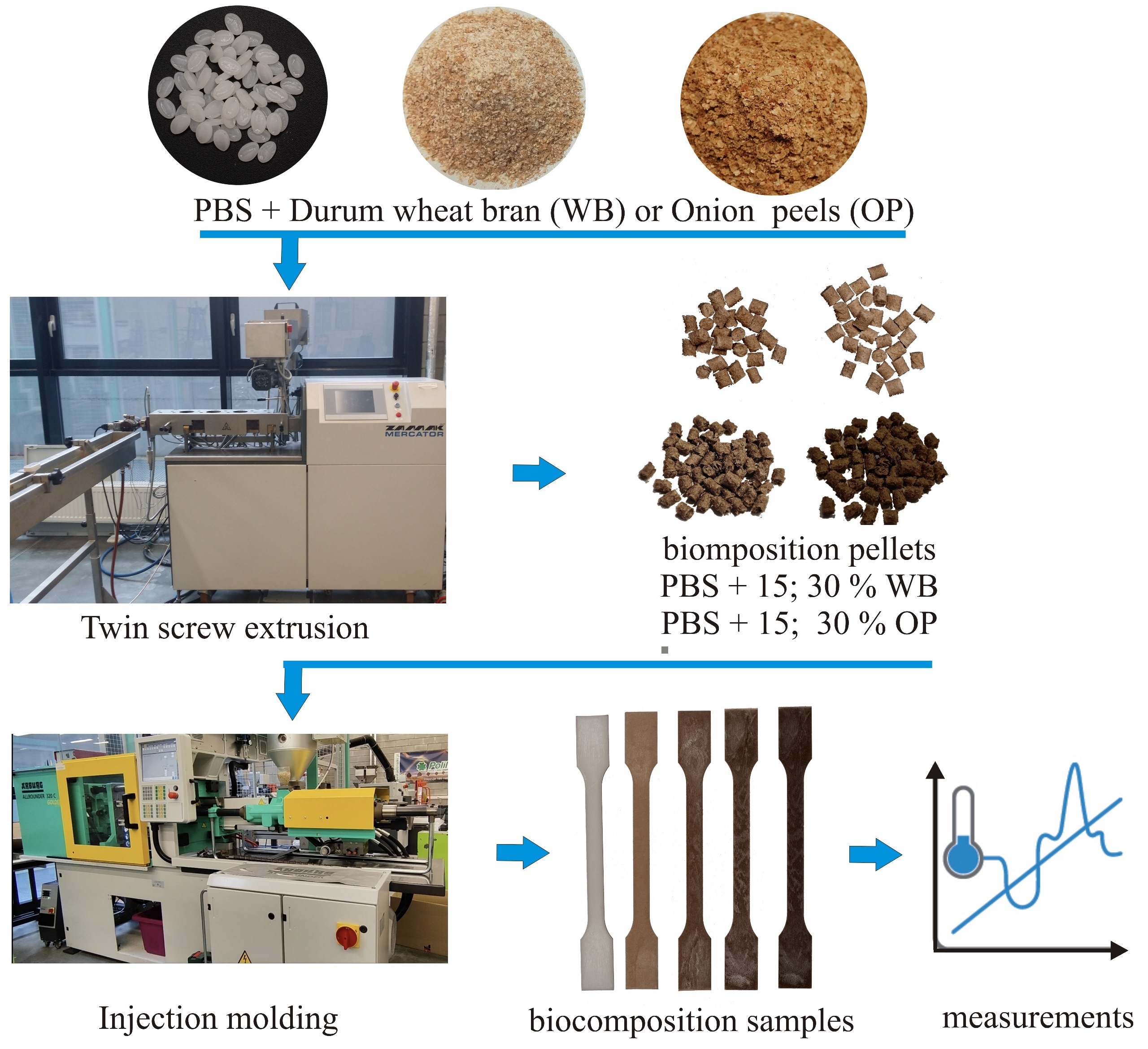 https://pub.mdpi-res.com/materials/materials-16-06799/article_deploy/html/images/materials-16-06799-ag.png?1698299252