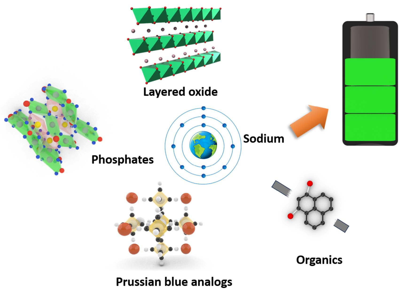 Metal‐Organic‐Framework‐Based Cathodes for Enhancing the Electrochemical  Performances of Batteries: A Review - Wang - 2019 - ChemElectroChem - Wiley  Online Library