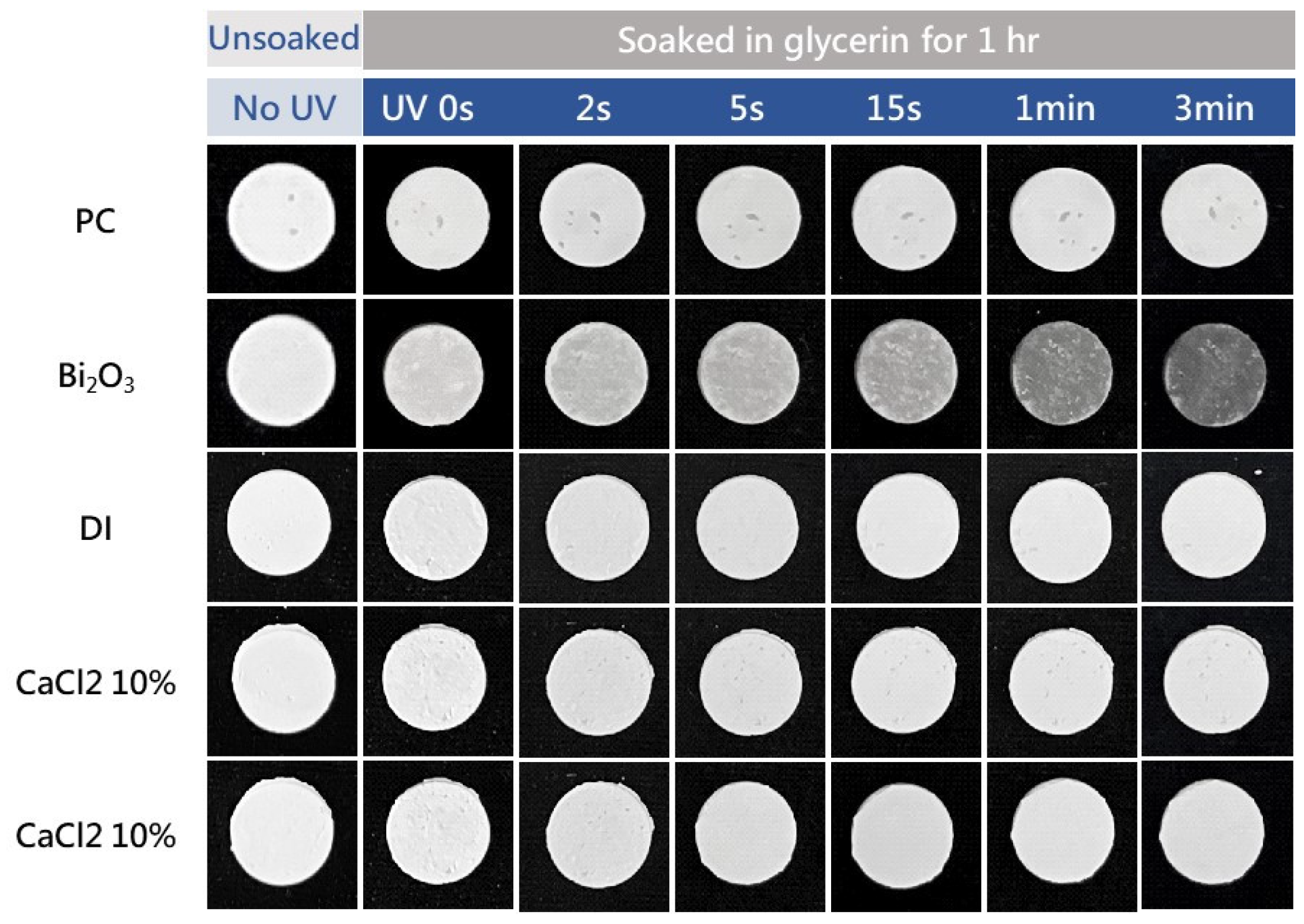 Materials | free full-text | endodontic radiopacifying application of