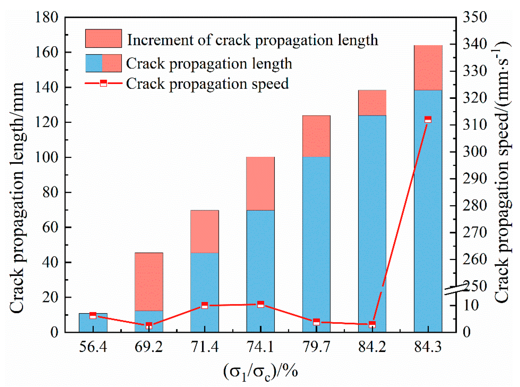 Materials | Free Full-Text | Study on Dynamic Crack Expansion and 