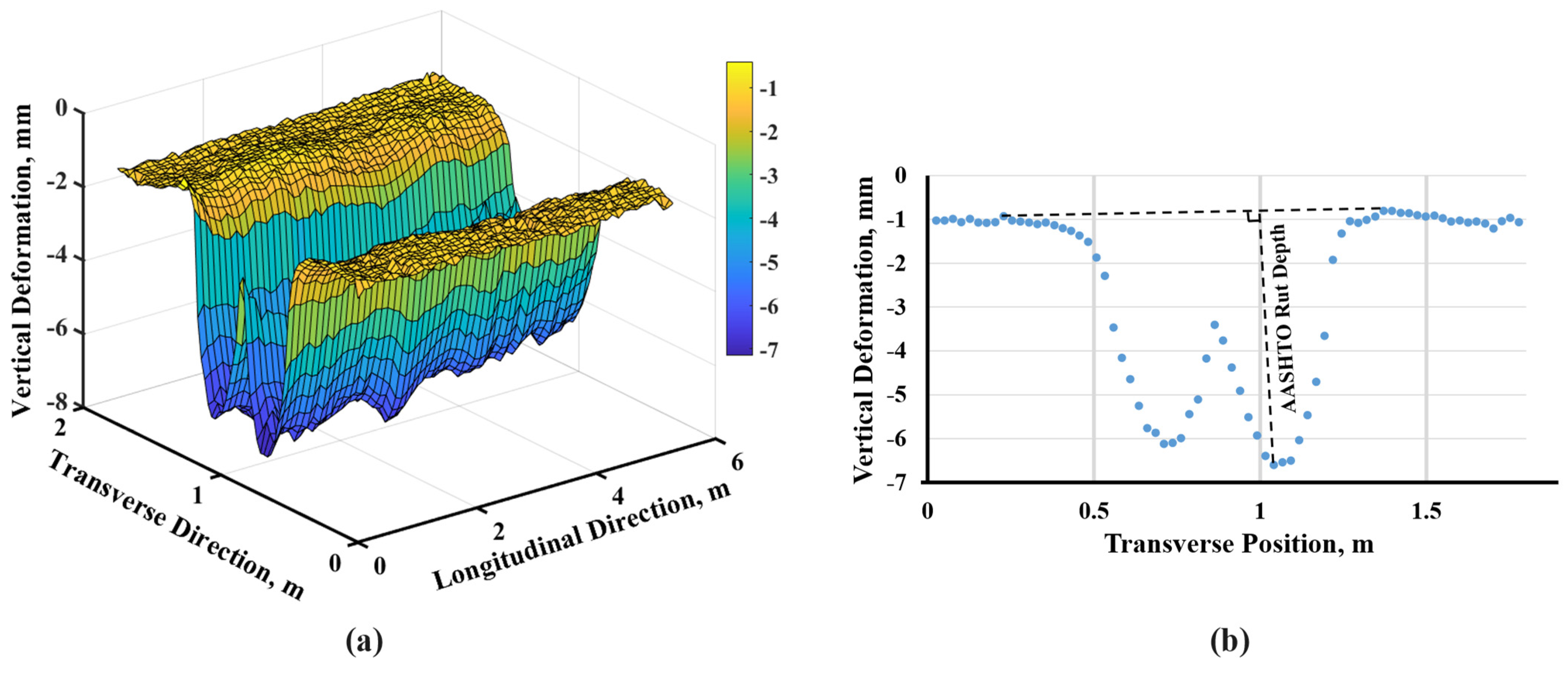 Materials Free Full Text Rutting Performance Evaluation of BMD